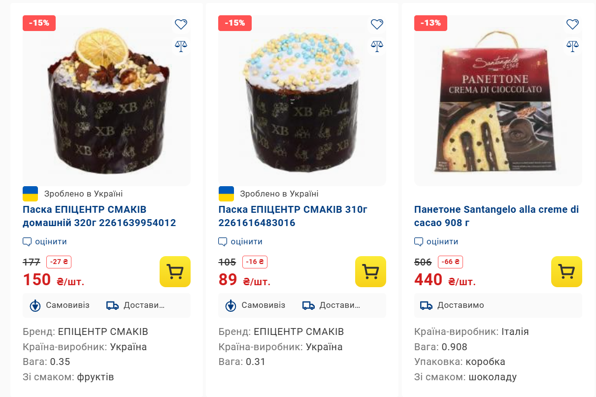 Скільки коштує паска у 2025 році: огляд цін у магазинах перед Великоднем